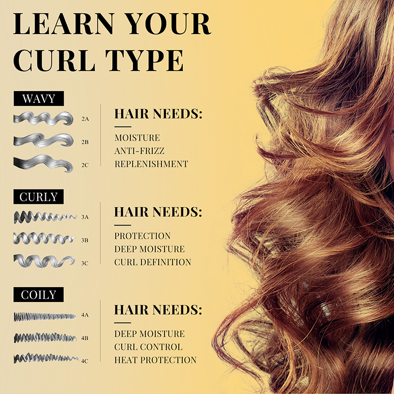 PURC Curly Styling Hair Treatm - Hair Care For Curly Dry Hair บทวิจารณ์และราคา